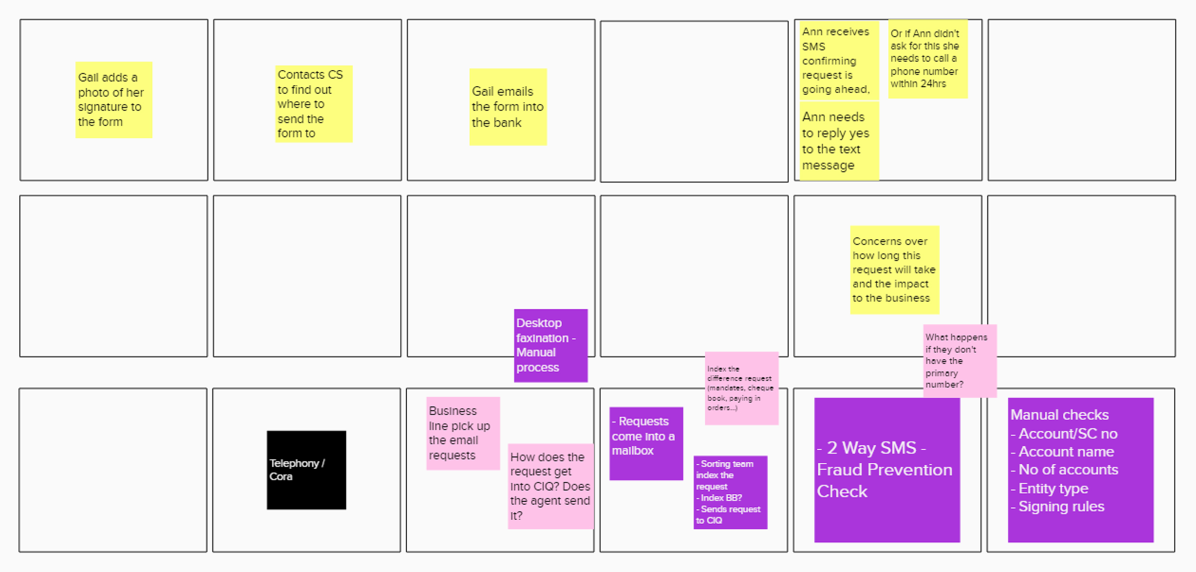 Service design journey mapping