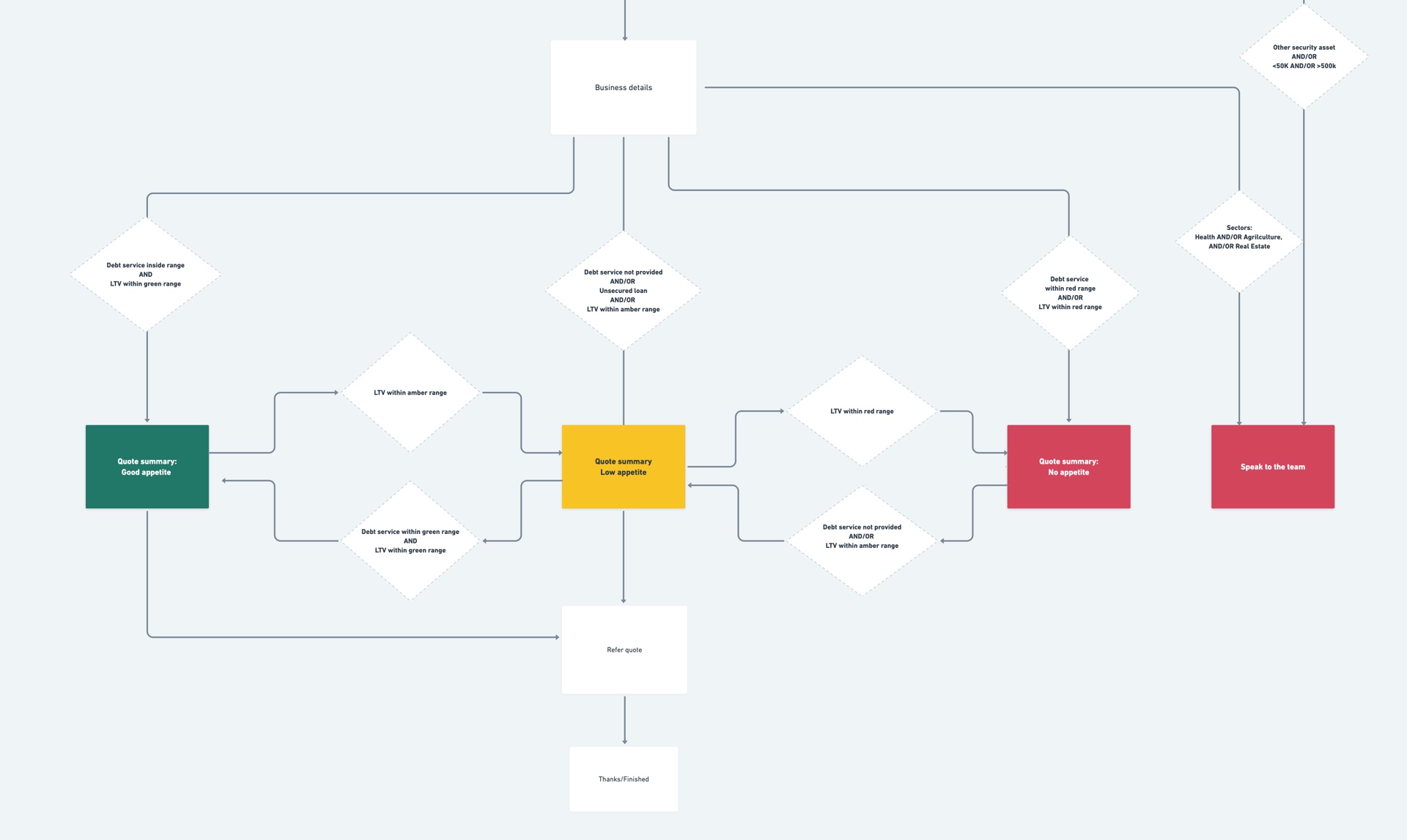 Broker userflow